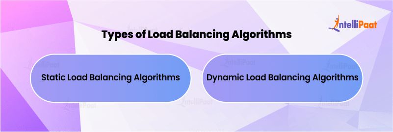 Types of Load Balancing Algorithms