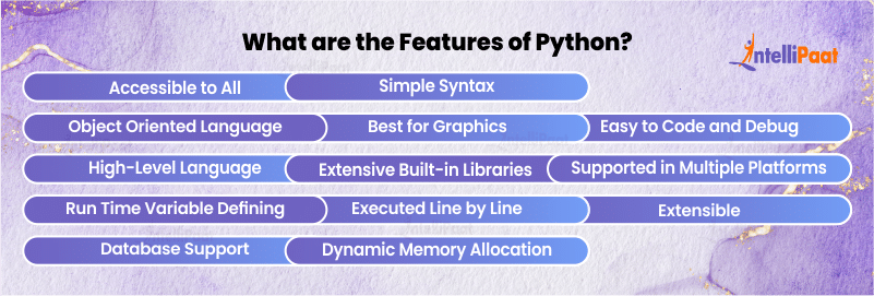 What are the Features of Python?
