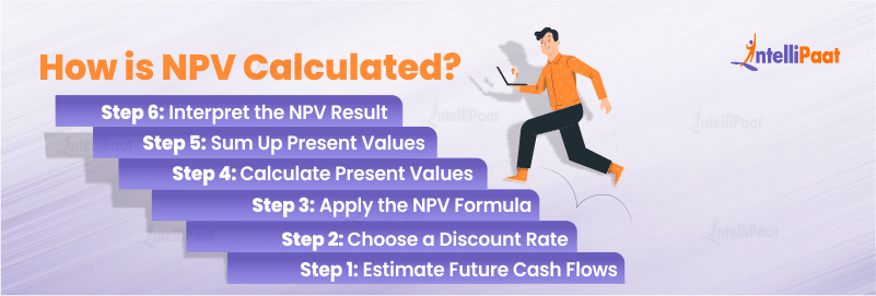 How is NPV Calculated?
