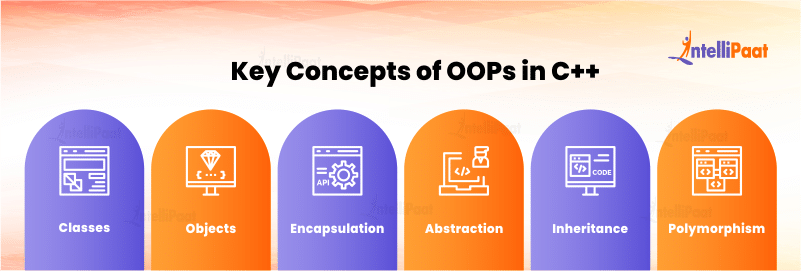 Key Concepts of OOPs in C++ with Examples