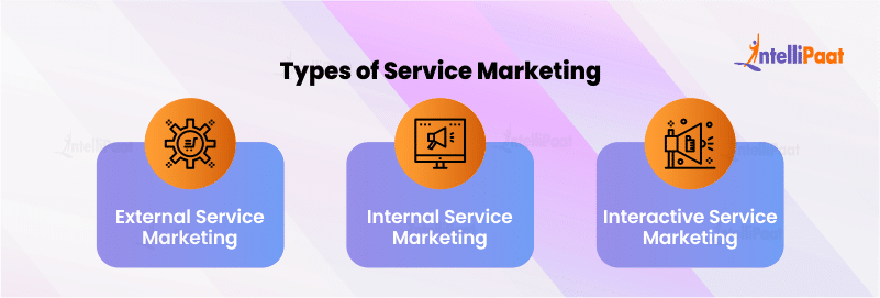 Types of Service Marketing