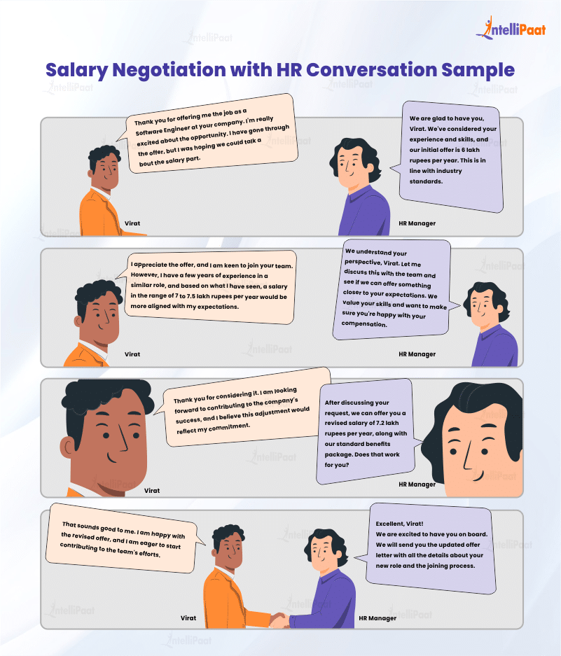 Salary Negotiation with HR Conversation Sample