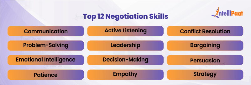 Top 12 Negotiation Skills