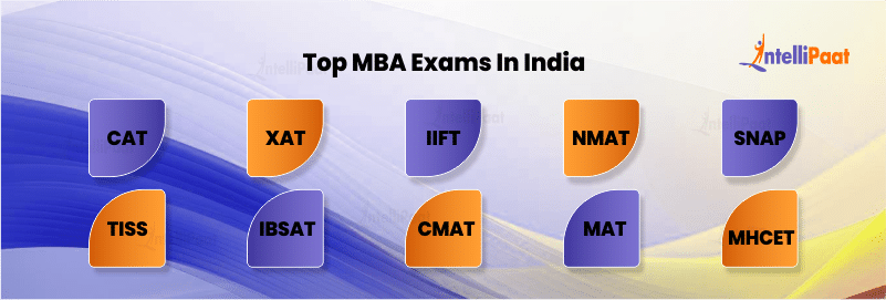 Top MBA Entrance Exams in India for 2024 Admissions