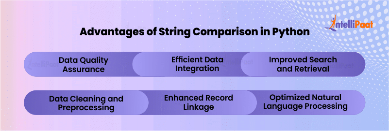 Advantages of String Comparison in Python