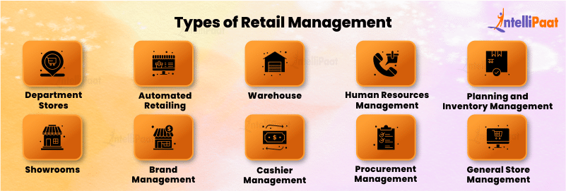 Types of Retail Management