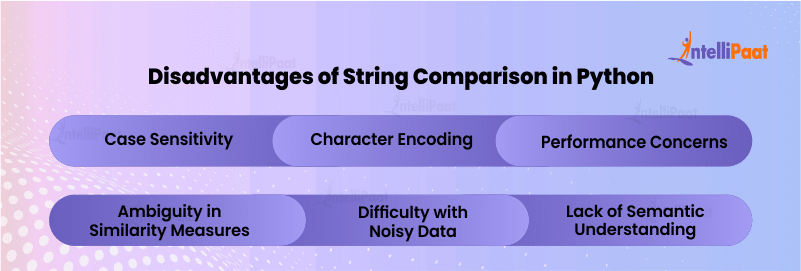 Disadvantages of String Comparison in Python