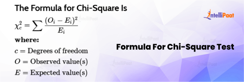 What is Chi Square Test: Formula, Types and Examples | Intellipaat