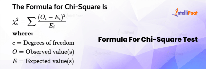 Formula for Chi-Square Test