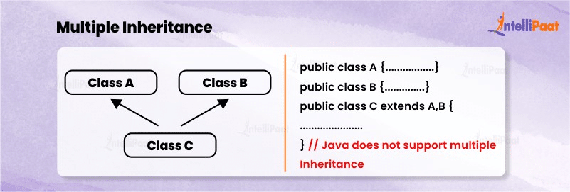 Inheritance in Java With Examples