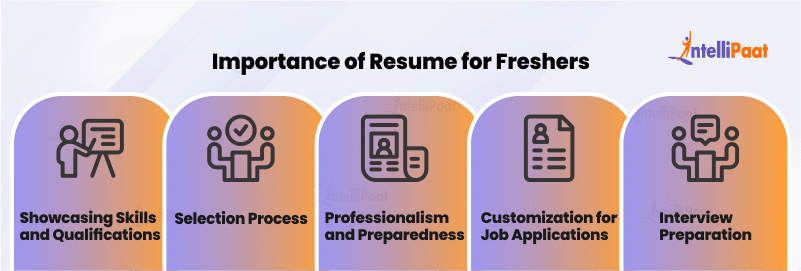  Importance of Resume for Freshers