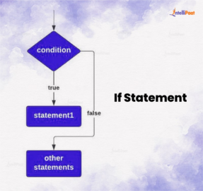 Control Statements in C: A Detailed Guide
