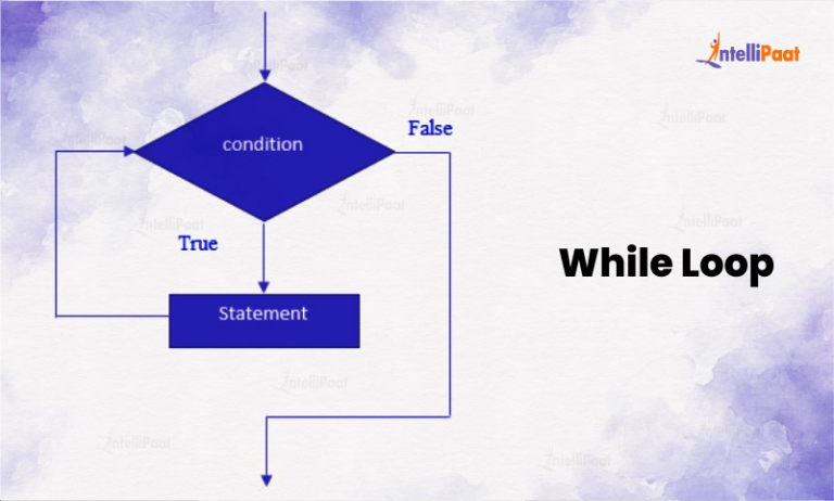 Control Statements in C: A Detailed Guide