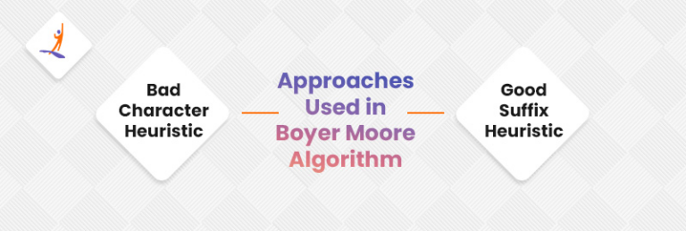 Boyer Moore Algorithm For Pattern Searching