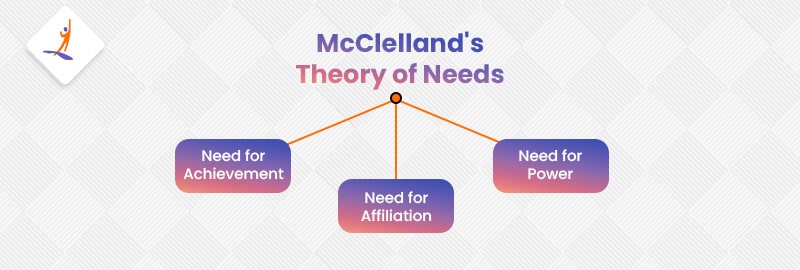 McClelland's Theory of Needs