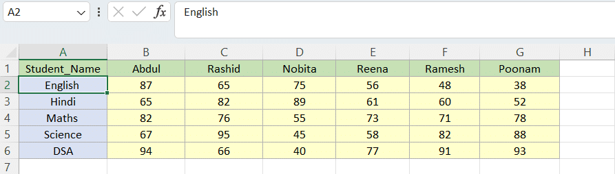 Sample Data for HLOOKUP in Excel