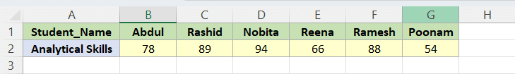 Data to Use HLOOKUP from Another Worksheet