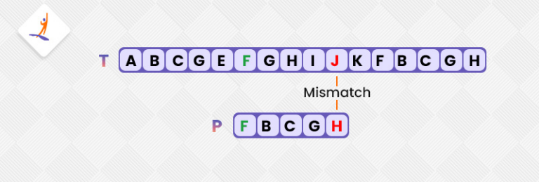 Boyer Moore Algorithm for Pattern Searching