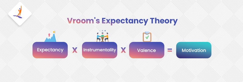 Vroom's Expectancy Theory
