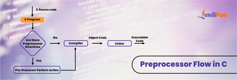 Preprocessor Flow in C