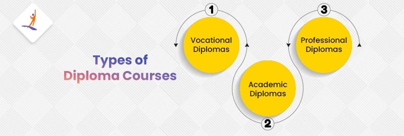 Types of Diploma Courses