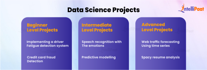 Best Final Year Projects for CSE (Computer Science) - 2025