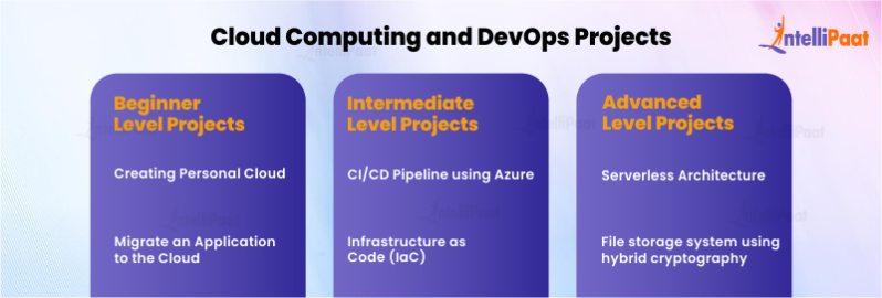 Best Final Year Projects for CSE (Computer Science) - 2025