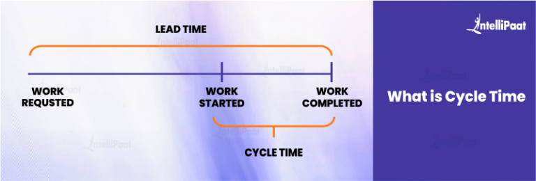 Cycle Time - Formula, Benefits, and How to Calculate It | Intellipaat