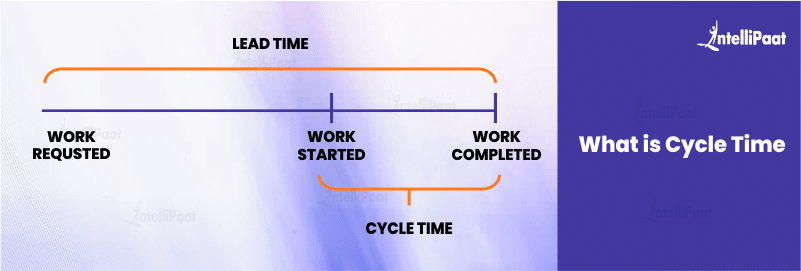 What is Cycle Time?