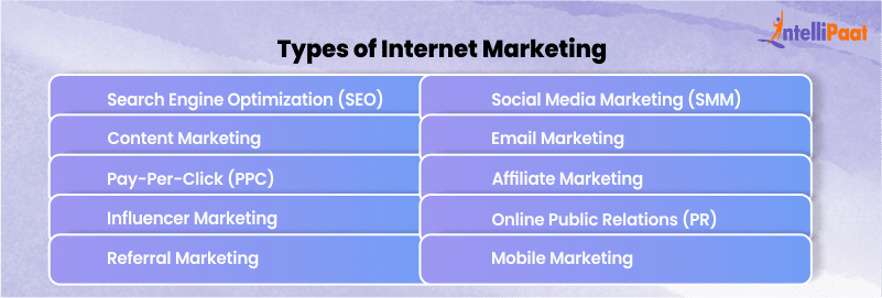 Types of Internet Marketing