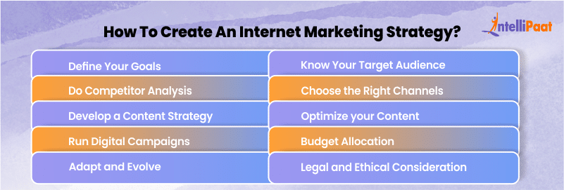 How to Create an Internet Marketing Strategy