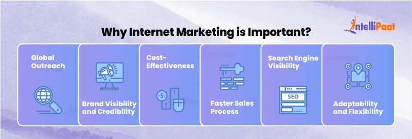 Why is Internet Marketing Important?