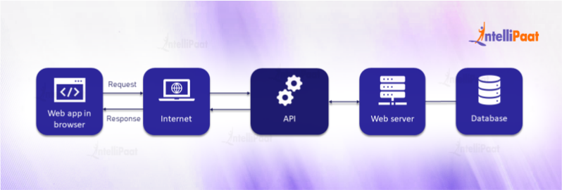 Java API Definition Packages Types and Examples Explained