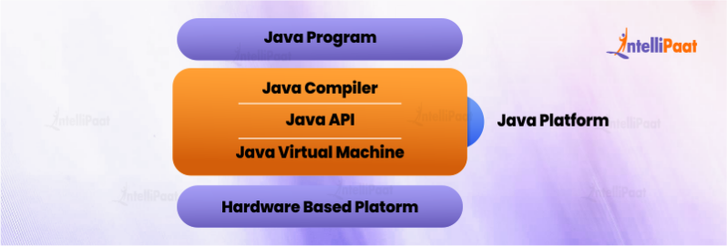 java 17 api list