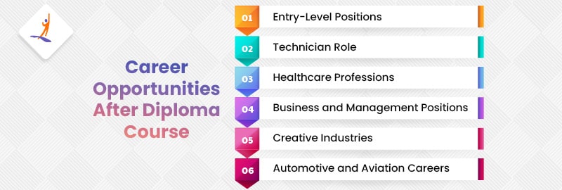 Career Opportunities After a Diploma Course