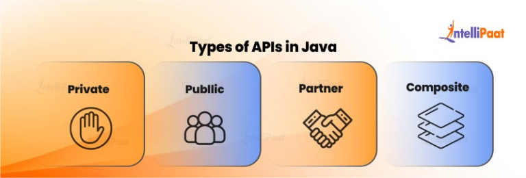 Java API: Definition, Packages, Types, and Examples Explained