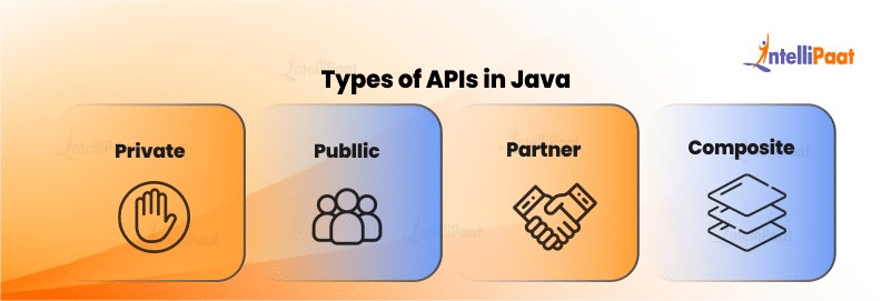 Types of APIs in Java