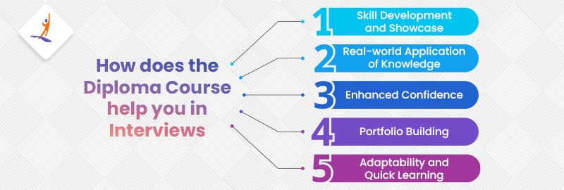 How Does the Diploma Course Help You in Interviews?
