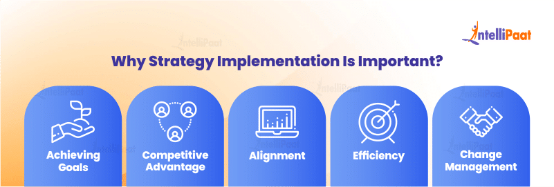 Importance of Strategy Implementation