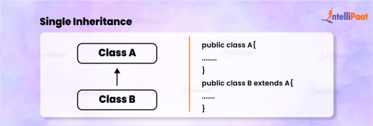 Inheritance in Java - Java Tutorial - Intellipaat