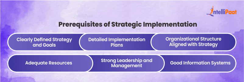 Prerequisites for Strategic Implementation