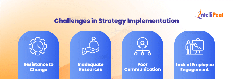 Challenges in Strategy Implementation 
