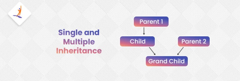 Hybrid Inheritance in C++: Allow the Power of Class Design