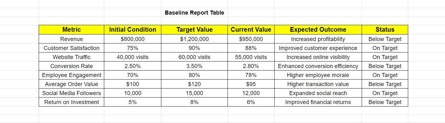 Baseline Report Format