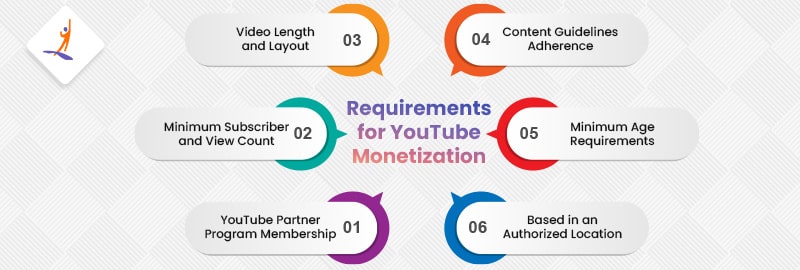 Requirements for YouTube Monetization