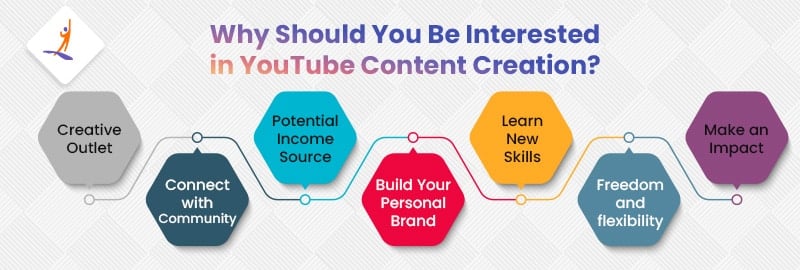 Why Should You Be Interested in YouTube Content Creation?
