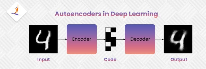Autoencoders in Deep Learning