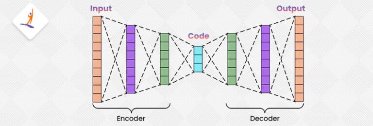 Autoencoders in Deep Learning: Implementation, Uses & Applications