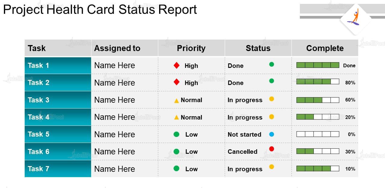 Project Health Report Format