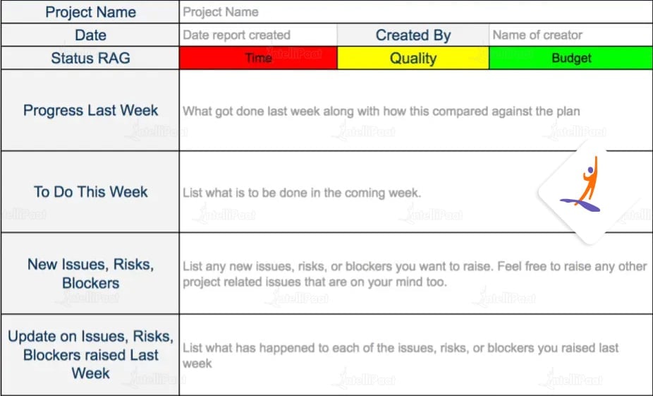 Project Status Report Format